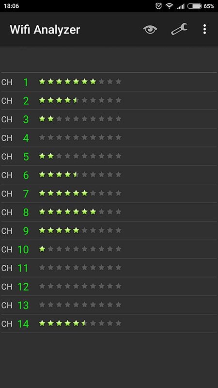 Wifi Analyzer Channel Rating